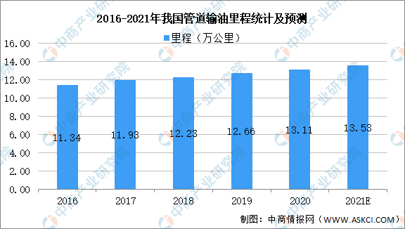 杏彩体育杏彩体育官网玻璃管道2021年中国玻璃钢管道行业下游市场现状及发展趋势预