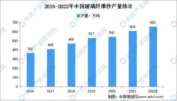 杏彩体育官网杏彩体育玻璃纤维玻璃纤维玻璃纤维2022年中国玻璃纤维行业存在的问题