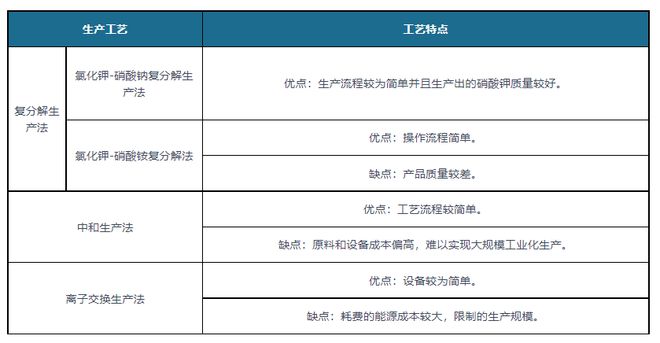 杏彩体育官网杏彩体育玻璃纤维棉玻璃管道中国硝酸钾行业发展深度调研与投资趋势研究报