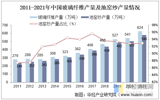 玻璃管是什么玻璃纤维玻璃纤维成分开体育登录入口中国玻璃纤维行业市场全景评估及发展