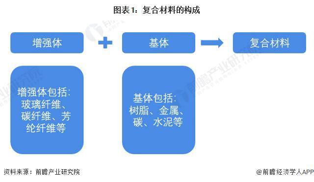 玻璃钢管道玻璃纤维玻璃纤维复合材料【行kaiyun开体育官网业前瞻】2023-2