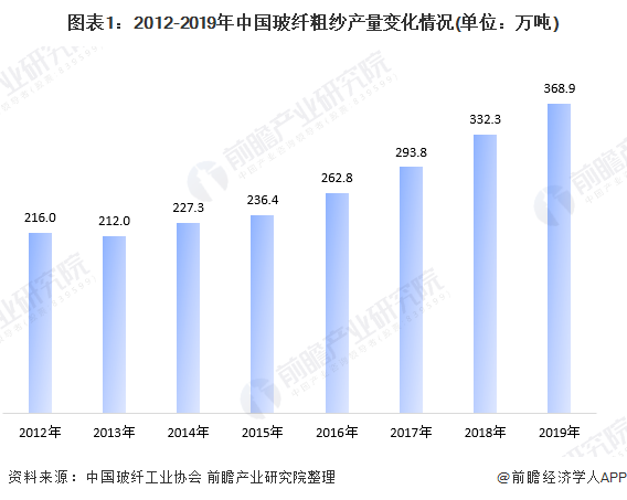 玻璃纤维的起源玻璃纤维玻璃纤维是什么材料玻纤什么是玻纤？玻纤的最kaiyun开体