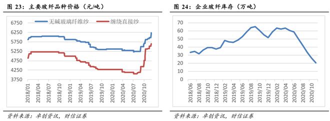 玻璃纤维针刺毡设开云(中国)Kaiyun官方网站备玻璃纤维玻璃纤维单价玻璃纤维—