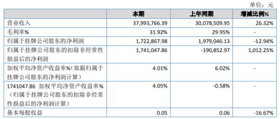 玻璃管道玻璃钢夹砂管道厂家西南管业2019年净开云(中国)Kaiyun官方网站利