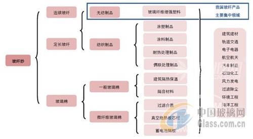 碳纤维多少钱一克玻璃纤维玻璃纤维价格表2017年中国玻璃纤维售价趋kaiyun登