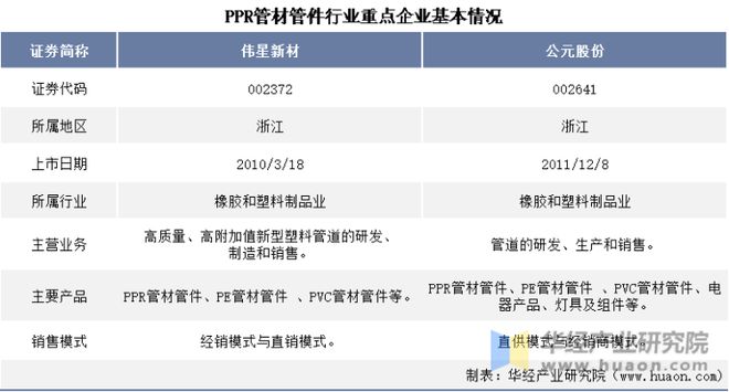 玻璃管道管道塑胶生产厂家2022年中国PPR管材管件行业重点企业洞析：Kaiyu