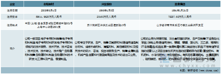 玻璃纤维酚醛树脂加玻纤行业干货！中国酚醛树脂行业重点企业对比：彤程开yun体育a