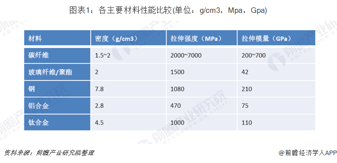 云开体育玻璃管道玻璃纤维板特性2019年中国玻璃纤维行业发展现状及竞争格局分析