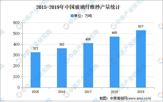 云开体育玻璃纤维玻璃纤维条的用途2020年中国玻璃纤维行业市场现状及发展前景预测