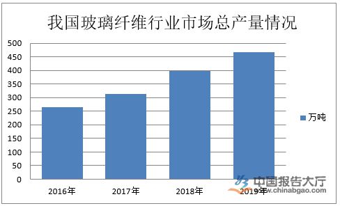 云开体育玻璃钢格栅成品玻璃纤维生活中的玻璃纤维玻璃纤维行业现状