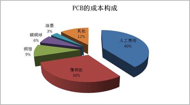 开云体育玻璃纤维对人的危害玻璃纤维玻纤布是干什么用的5G产业链之PCB透析