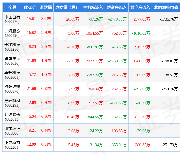 云开体育玻璃纤维窗纱的危害玻璃纤维十大玻纤公司排名3月1日玻璃玻纤行业十大牛股一