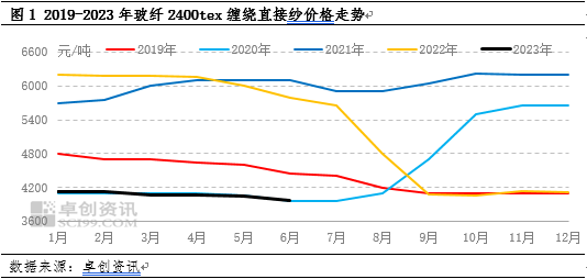 云开体育玻璃纤维玻璃纤维瓦雨棚价格新能源与大宗商品研究001：光伏玻璃玻璃纤维预