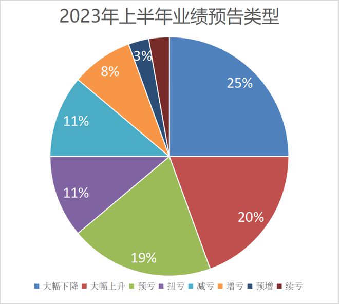 开云体育管道玻璃视镜玻璃管道玻璃纤维棉图片解码财报丨建材行业“洗牌”进行时：中报