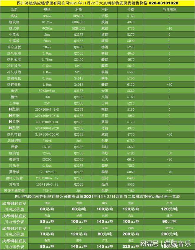 开云体育玻璃钢管尺寸对照表玻璃管道玻璃钢管价目表「四川裕馗钢材集团」11月22日