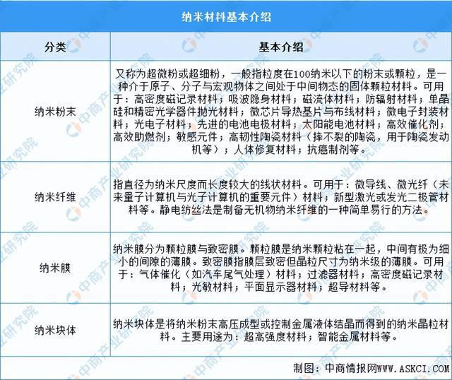 云开体育玻璃钢风管规格玻璃纤维石墨烯纳米纤维2024年中国纳米材料行业市场前景预