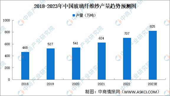 开云体育管材生产厂家官网玻璃管道玻璃纤维布02型号2023年中国覆铜板产业链上中