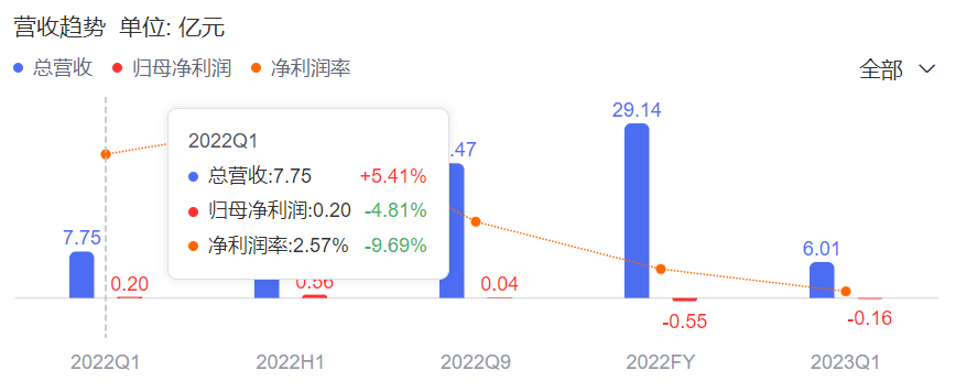 开云体育玻璃纤维石墨烯纤维两上市公司联手开发石墨烯纤维！