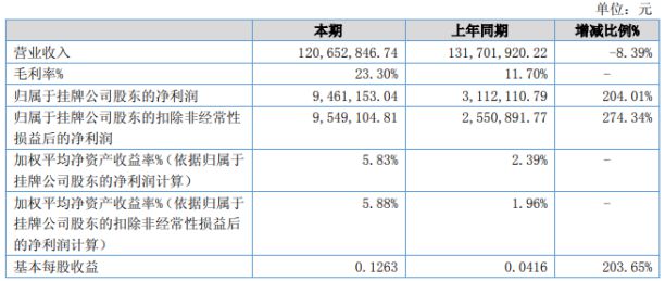 开云体育短纤维生产工艺玻璃管道玻璃纤维棉毡厂家至诚复材2020年上半年净利946