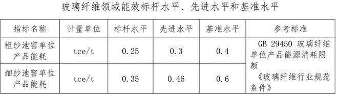 云开体育玻璃钢纤维格栅价格玻璃纤维玻璃纤维原料球转发收藏！玻璃纤维行业碳减排技术