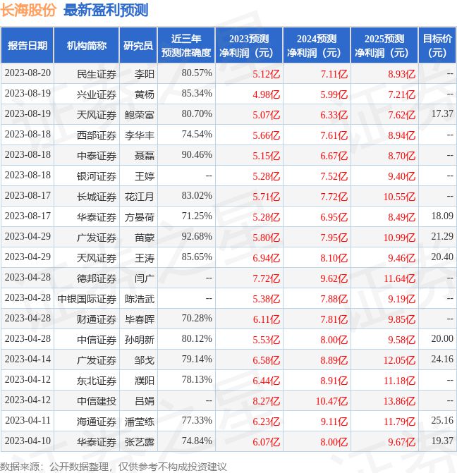 开云体育玻璃管道玻璃钢管道图片大全长海股份：8月18日接受机构调研中泰证券、长江