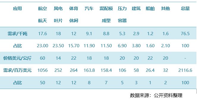 开云体育管道视镜型号标准玻璃纤维碳纤维板是什么材料碳纤维材料：一种被低估了的材料