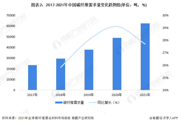 云开体育十大玻璃厂家排名玻璃纤维碳纤维材料价格碳纤维价格回落光伏热场企稳订单已排