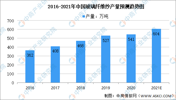 云开体育玻璃钢价格一览表玻璃纤维玻纤维是什么意思2021年中国玻璃纤维市场现状及