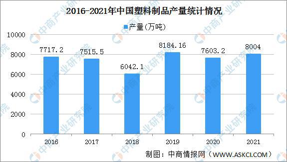 开云体育2021年中国塑料制品行业运行情况总结及2022年发展趋势预测