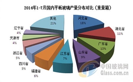 玻璃迎来金九银十 纯碱价格有新增长点