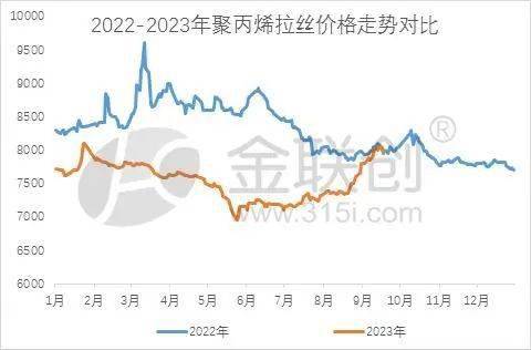 虽是同根生 PP分品种各有千秋