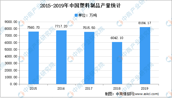 2021年中国塑料制品行业市场现状分析：注塑产品占比较大