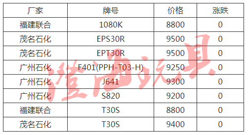 每天更新 20201208 PPPEPSABSPVC原料市场行情