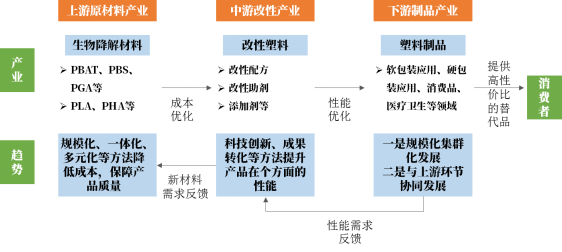 kaiyun官方下载塑料制品什么是塑料制品？塑料制品的最新报道