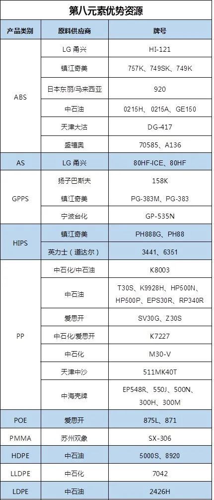 史上最全聚乙烯牌号命名规则汇总｜Basell、Imhaussen、燕山、兰化、U