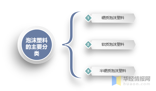 kaiyun开体育官方泡沫塑料行业发展前景如何？行业发展向好IXPE产品异军突起
