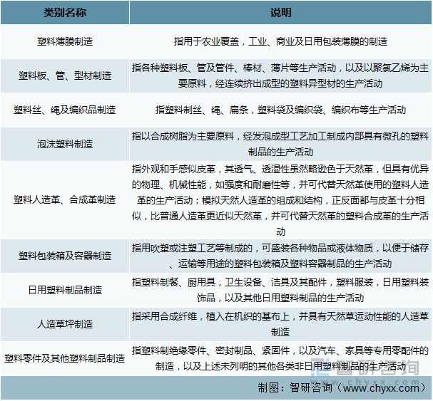 开云Kaiyun官方网站2022年中国塑料制品行业运行现状及竞争格局分析