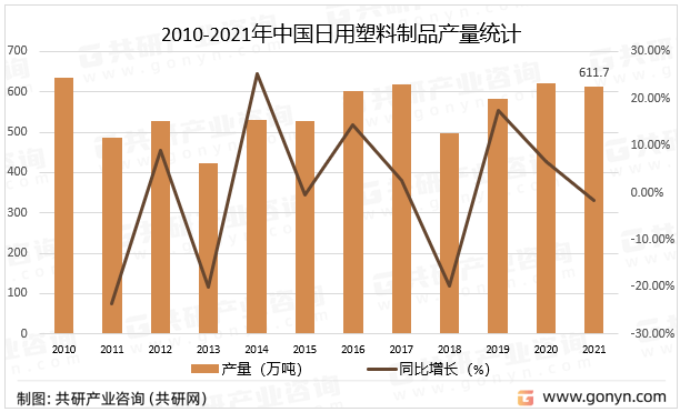 kaiyun开体育官方2023年中国日用塑料行业生产现状及龙头企业分析[图]