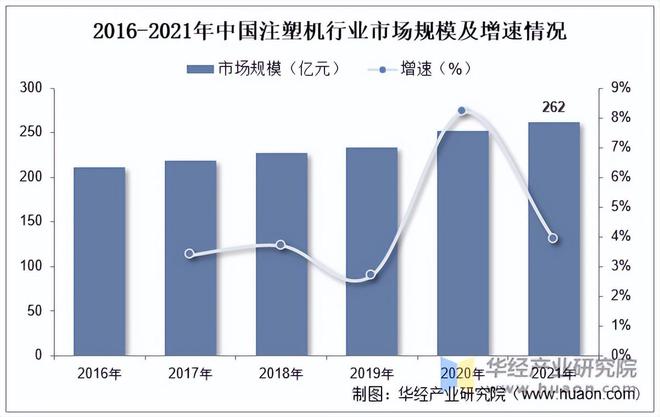 2022年中国注塑机行业市场规模、进出口数量及进出口均价「图」