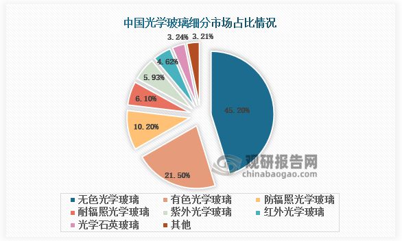 kaiyun开体育官方我国光学玻璃行业： 高端国产光学玻璃发展有望进入快车道