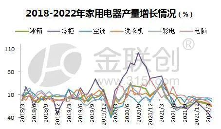 稳经济家电促销和预期出口转好 带动PP需求恢复