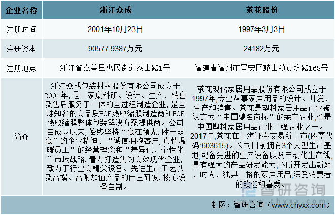 开云Kaiyun官方网站一文了解2022年中国塑料制品行业发展现状及未来发展趋势