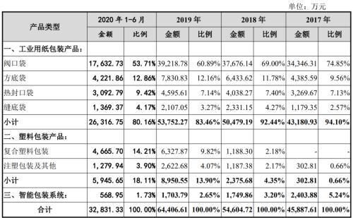 拆解艾录股份：三类股东悬而未决 偿债能力弱于同行