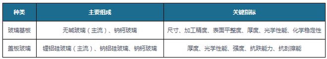 kaiyun官方下载中国电子玻璃行业发展深度分析与投资前景研究报告