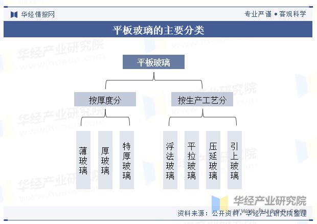 2023年中国平板玻璃行业产量、产业链、区域分布及重点企业分析「图」