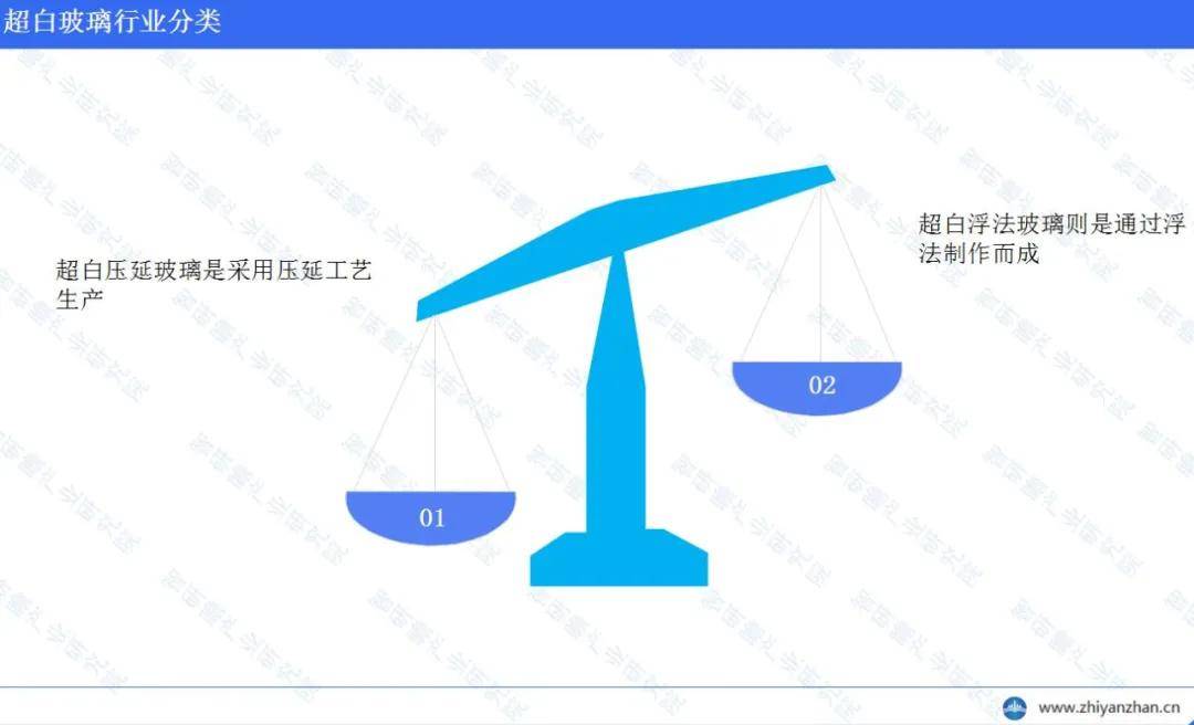 中国超白玻璃行业：市场潜力巨大