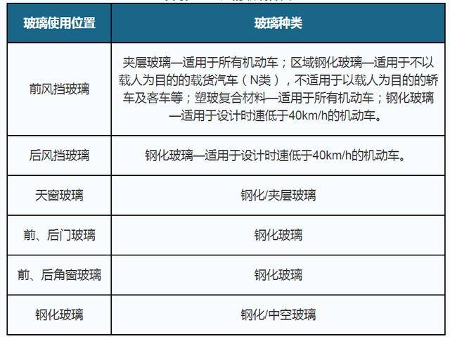 开云体育全景天幕潮掀起 我国汽车玻璃面积及单价提升 市场规模持续扩大