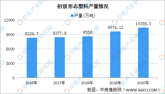 全国各省市可降解塑料产业“十四五”发展思路汇总分析（图）