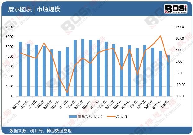 开云体育中国微晶玻璃市场蓬勃发展高性能、环保家居装饰新选择