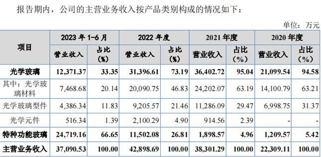 戈碧迦：顺应需求高速增长把握技术和产能的至高点